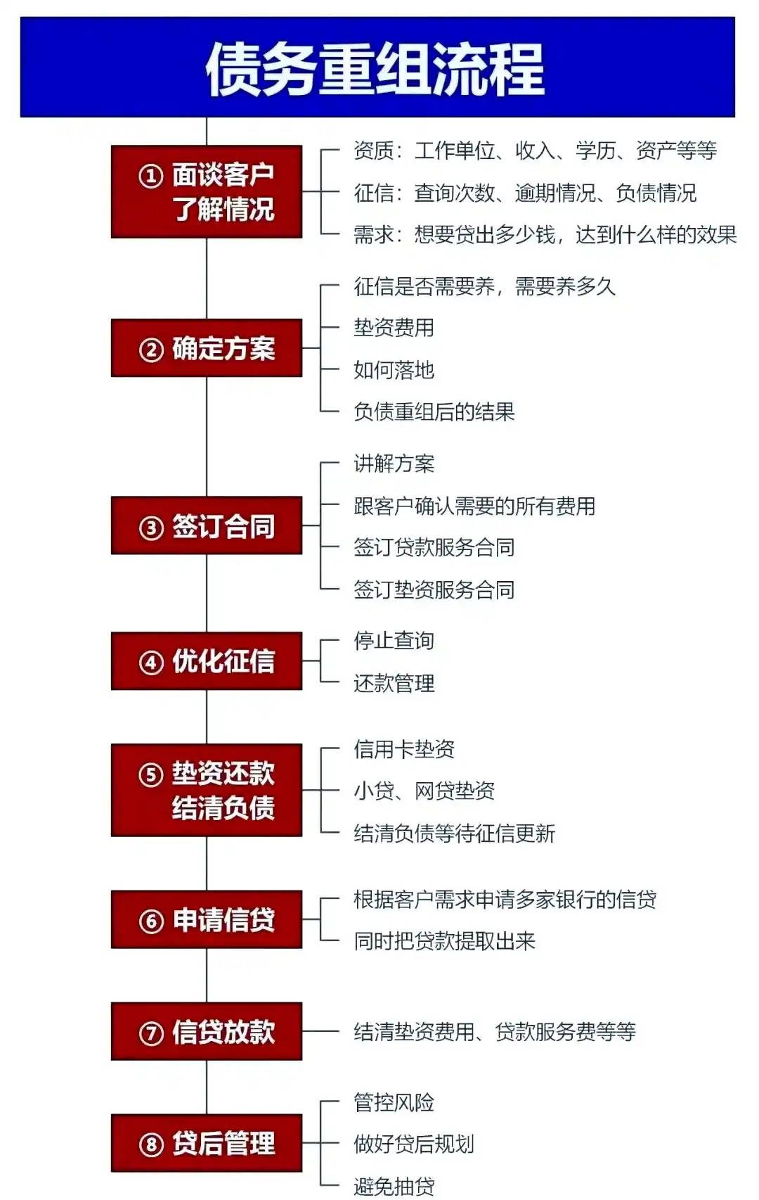 在浦口，中小企业也可以债务重组吗？